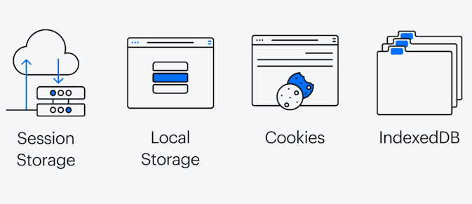 Web Storage API types